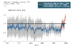 El Hockey stick - El palo de Hockey.